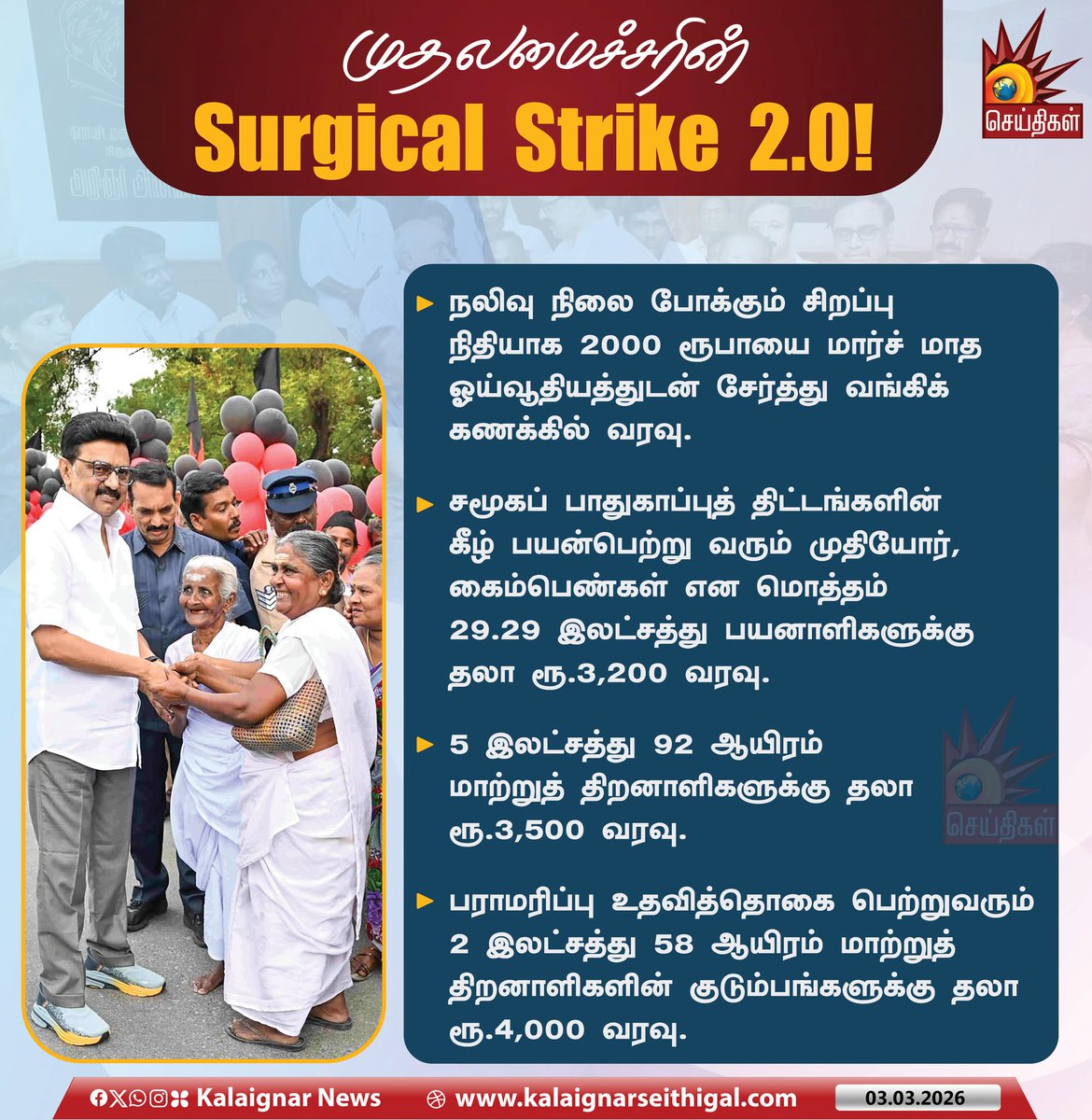Kalaignarnews's tweet photo. முதலமைச்சரின் Surgical Strike 2.0!

#CMMKStalin #DravidianModel #TNGovt #SpecialFund #MarginalizedPeople #Tamilnadu #kalaignarseithigal https://t.co/4ntO2ps38N