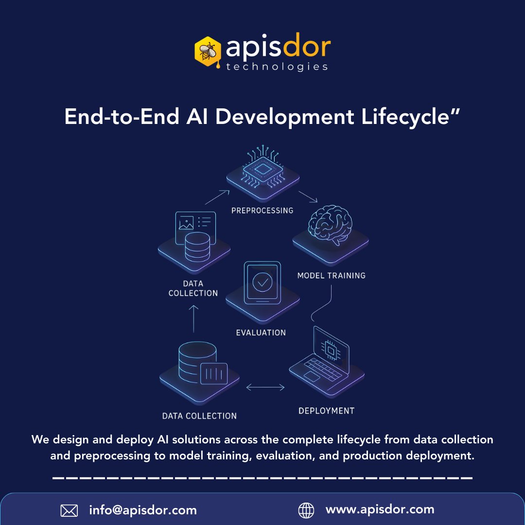 Apisdor Technologies tweet media