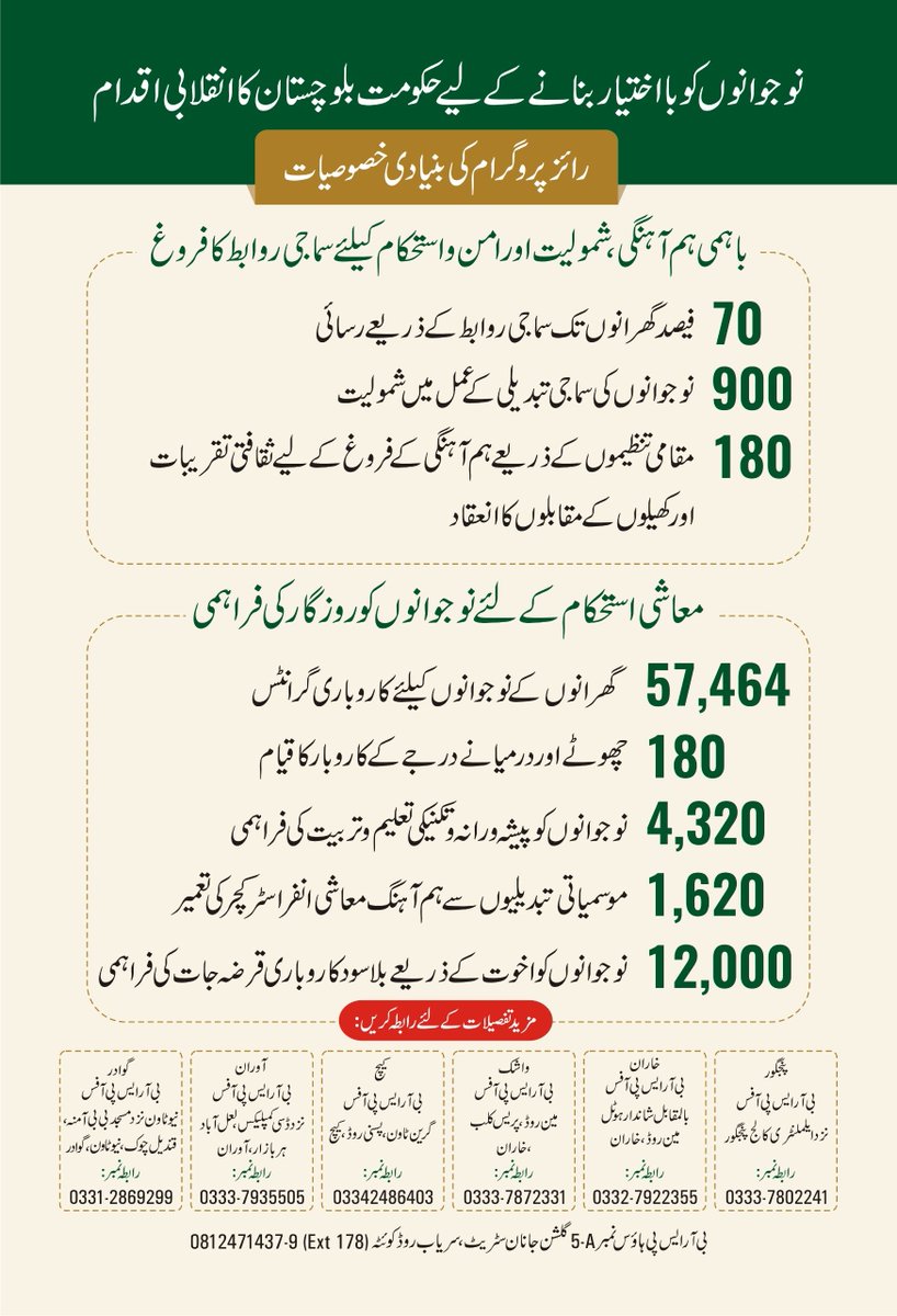 blo_gazette's tweet photo. The RISE Program, by Balochistan Govt &amp; Balochistan Rural Support Program, tackles unemployment &amp; poverty in Kharan, Washuk, Panjgur, Kech, Awaran &amp; Gwadar.
#Balochistan #RISEProgram #Employment #PovertyReduction @dpr_gob https://t.co/EoC00jlvvi