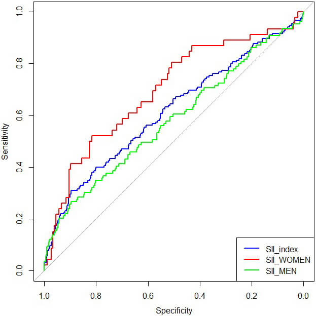 Reviews in Cardiovascular Medicine tweet media