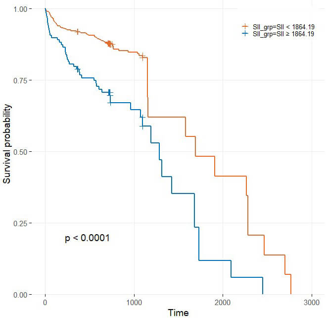 Reviews in Cardiovascular Medicine tweet media