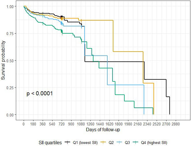 Reviews in Cardiovascular Medicine tweet media