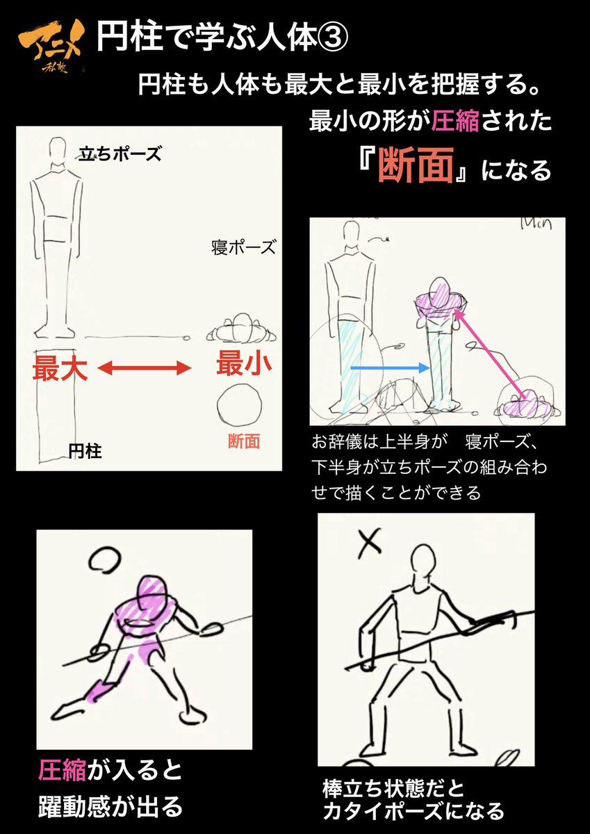 躍動感と立体感のポイントは圧縮と断面にあり!! 