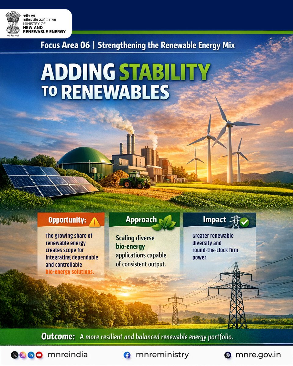 Ministry of New and Renewable Energy (MNRE) tweet media