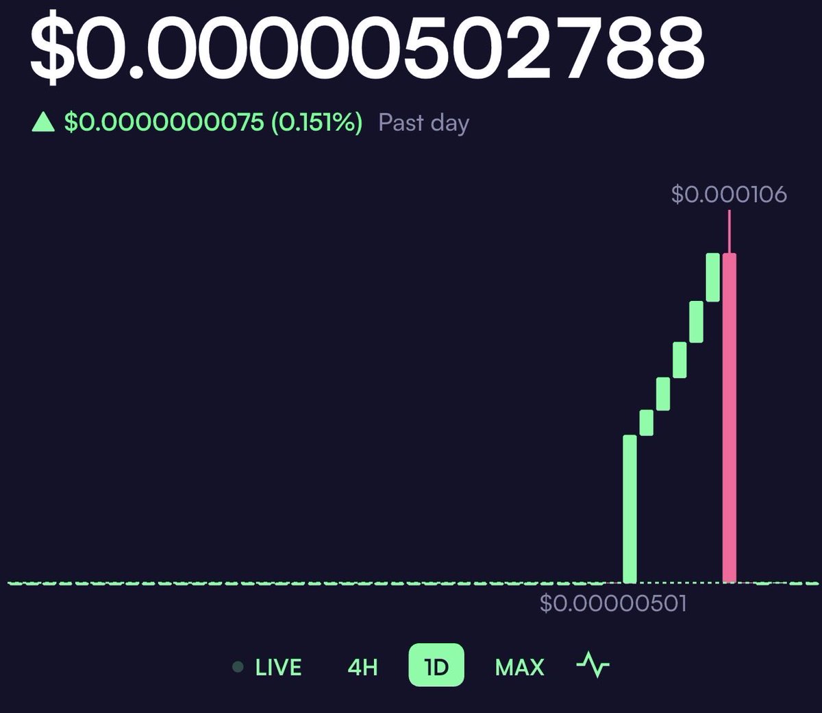MoonRascal67's tweet photo. Green candles.
Parabolic run.
Everyone celebrating.

Then one red candle wipes it all out.

Who’s tired of this?

How many charts have to look exactly like this before we start demanding better?

No more hype launches.
No more exit liquidity games.
Build real projects. Protect real communities.