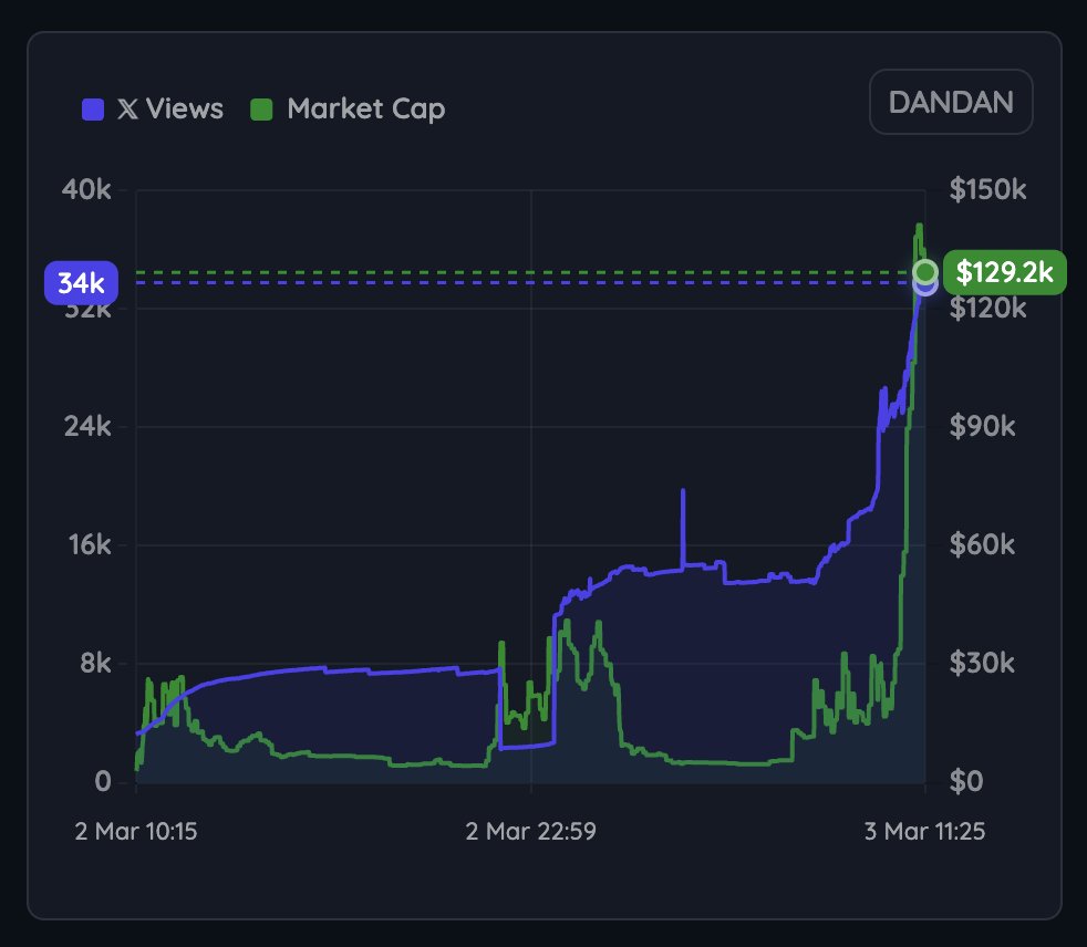 Anoncoin tweet media