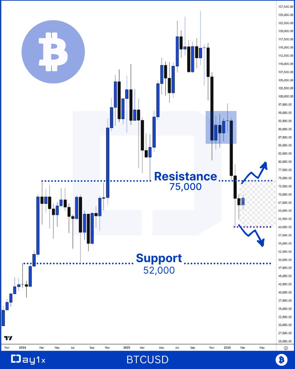 Day1x | Less Fees. More Crypto. tweet media
