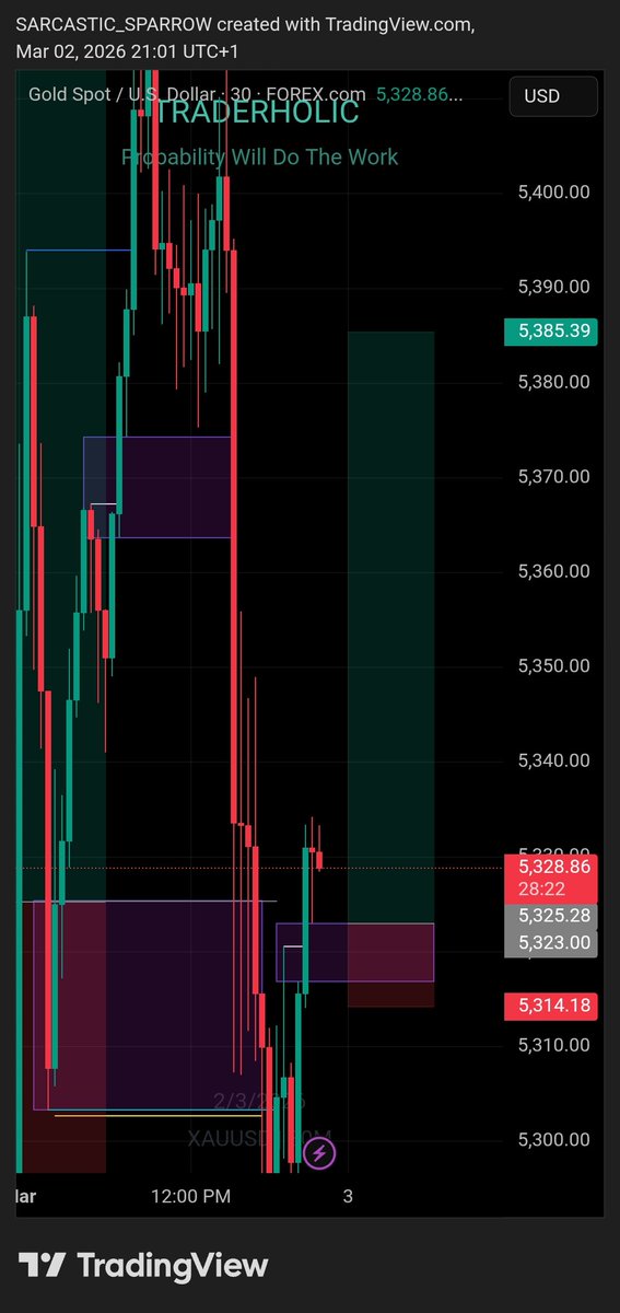 Traderholic📉📈📊 tweet media