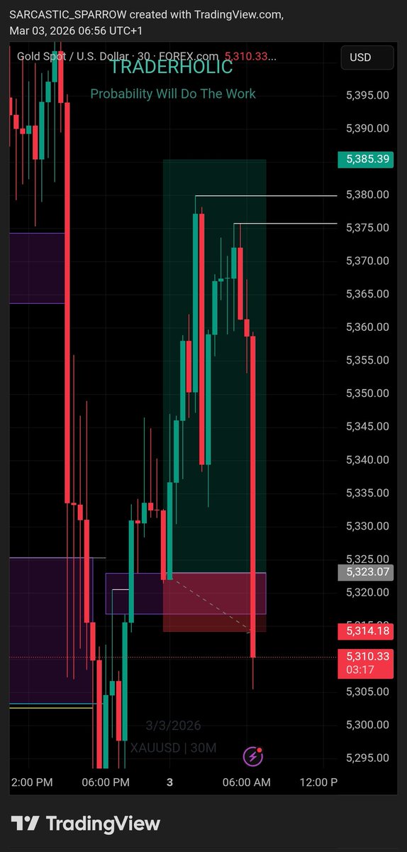 Traderholic📉📈📊 tweet media