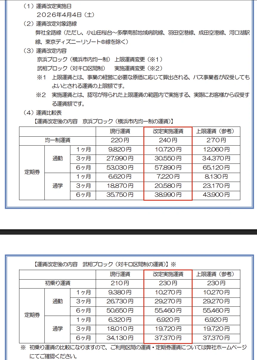 神奈 中 バス 運賃 改定