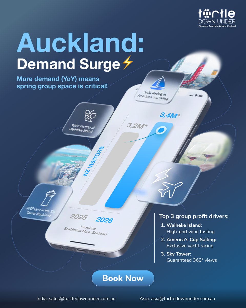 TDU_au's tweet image. Auckland tourism is set to boom with 3.4 million arrivals by 2026!

March is your last chance to lock in top experiences—Waiheke Island wineries, America’s Cup cruises, and Sky Tower highlights.

Maximise client value and secure revenue NOW. Email us!

#AskTDU #AucklandBookings