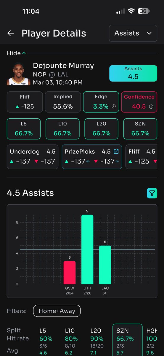 KashyLocks's tweet image. NBA Play Of The Day 🚨☢️🏀

Dejounte Murray “O” 4.5 Assist 
#Pelicans 

Collab W/@DDOGGSTACKS &amp;amp; @ChronicBets 🤝📲

Love backing Murray here. Since returning, he’s cleared this line in 2 of 3 games, averaging 5.7 assists on a crazy 10.6 potential assists per game. That kind of