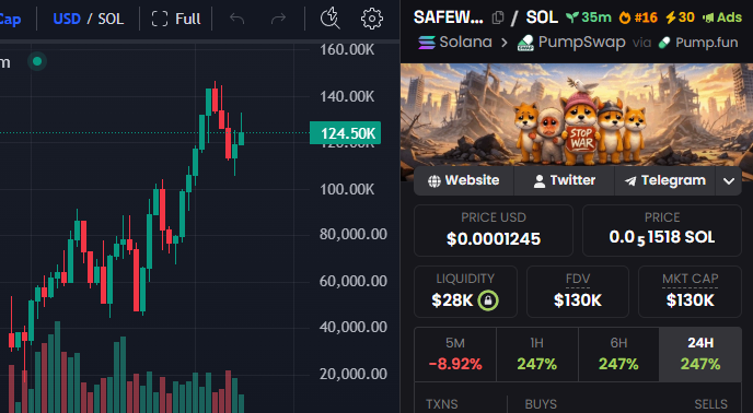 safeworld_war's tweet photo. Top 16 on Dexscreener
Update Token
Ads on Dexscreener

$SafeWorld is heating up 🔥 https://t.co/0bZvhkdhiv