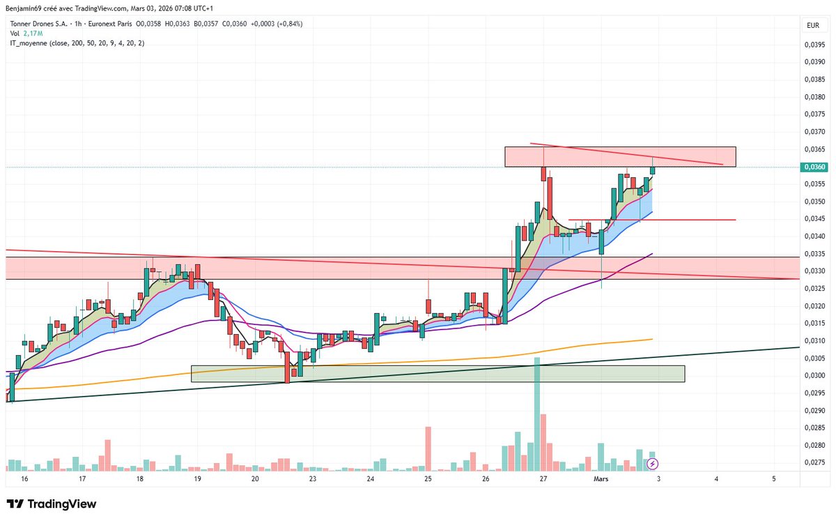 Ben & Bourse tweet media
