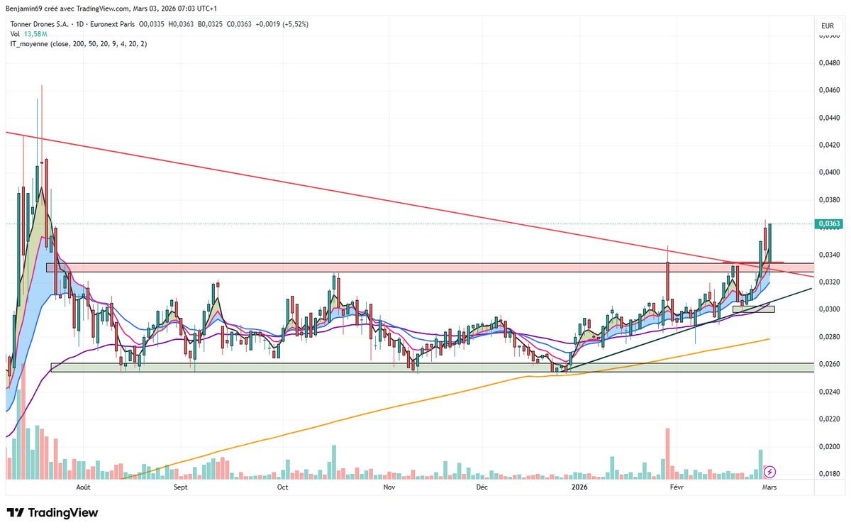 Ben & Bourse tweet media