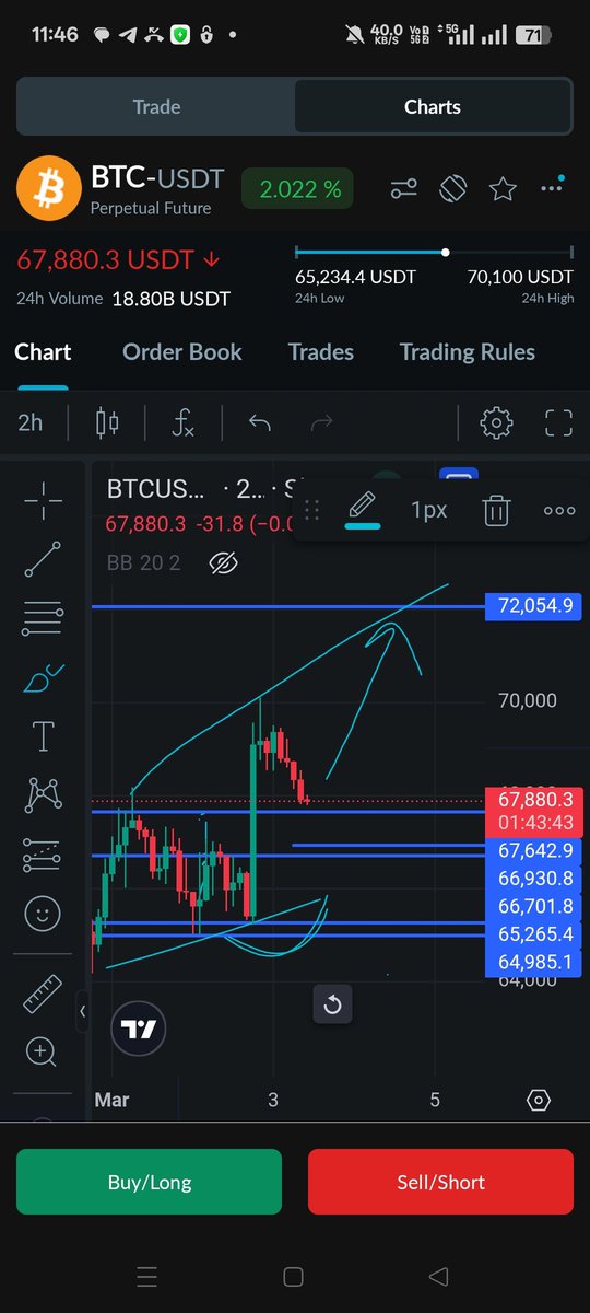 PraharajAnkit's tweet photo. #btcusd 
2 hour #chartanalysis https://t.co/EDskVX5Fqr