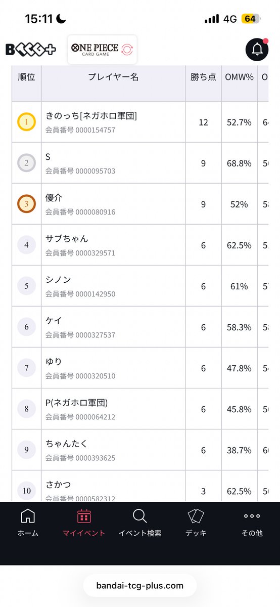きのっち/角刈り海賊団 tweet media