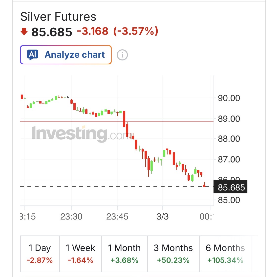 SilverTrade tweet media