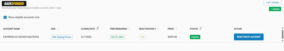 $NQ, someone help me buy back this, I promise I'll pay you back. One mistake broke me down. $ES $GOLD