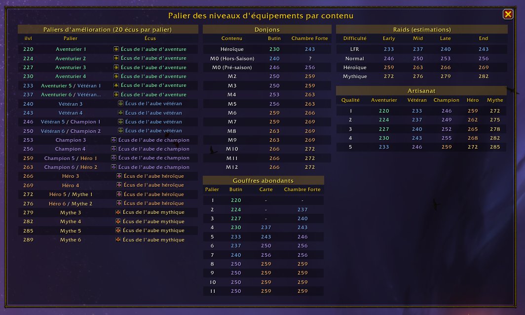 Wow Objective Tracker La version 5.0 de #Midnight Objective Tracker est enfin là pour # ...