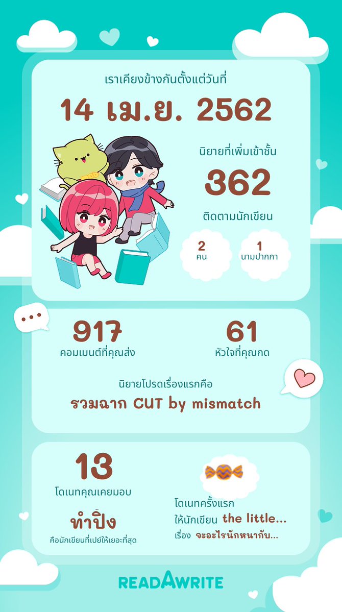 แค่นี้เองรึ