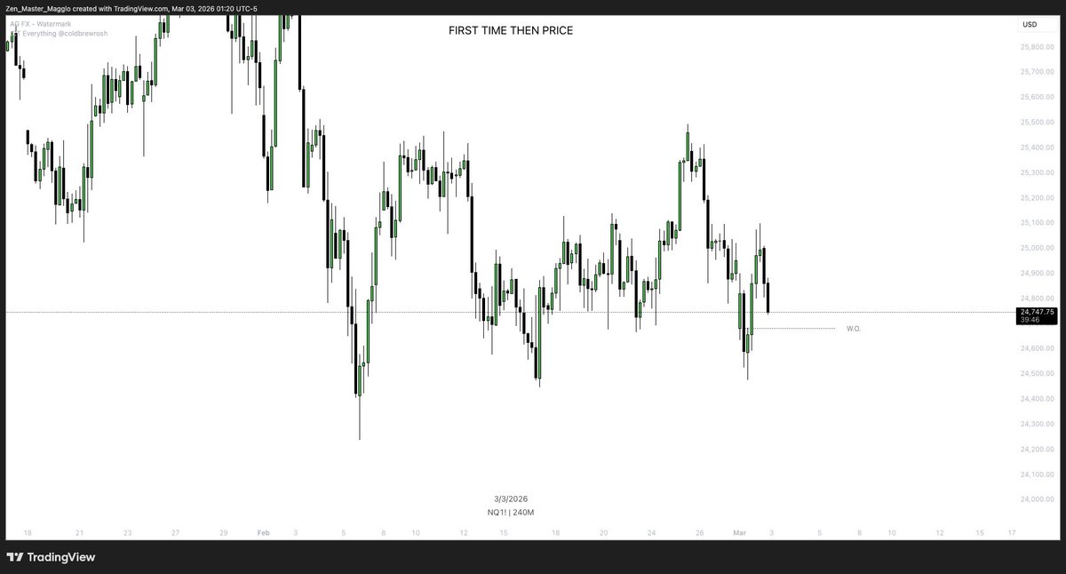 $NQ 

sweep of friday high's and break down into the range.. really like what've down so far this week. 

Monday manipulates takes all buyside resting, and now we're hopefully ready to finally target sell side and break this nasty range.

sticking with the original bias here.
