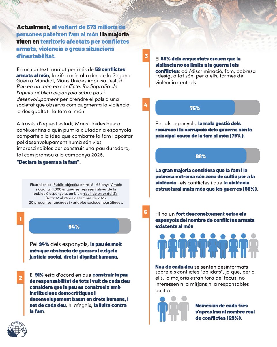 Mans Unides Vallesos tweet media