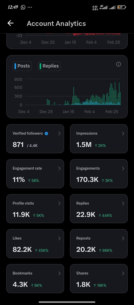 Let's see your 3 months analytics 😂 🙌🏽

Abi make I give up ni😢 😢