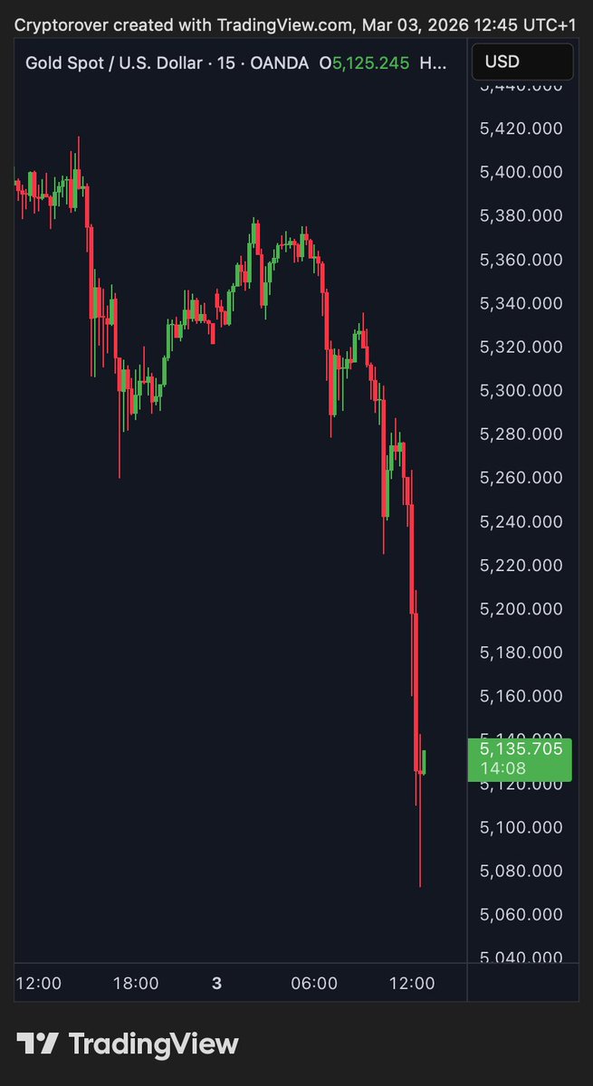 Crypto Rover tweet media