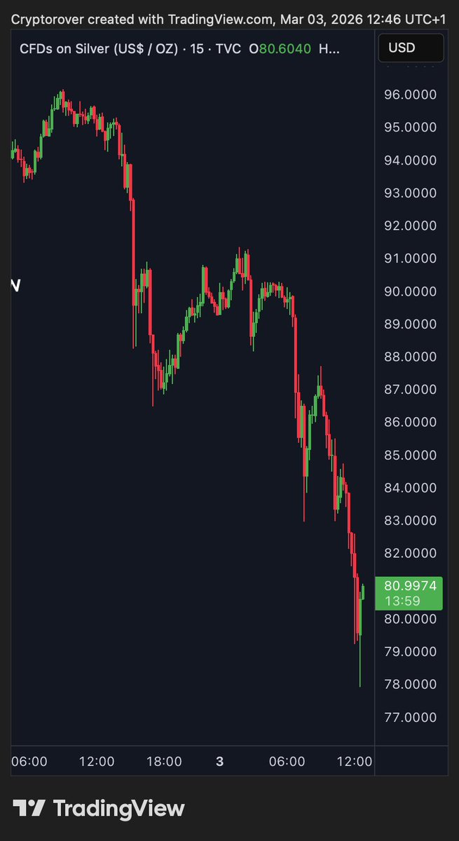 Crypto Rover tweet media