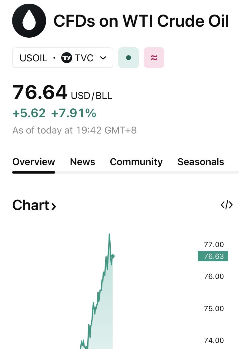 I told u, dikit lagi