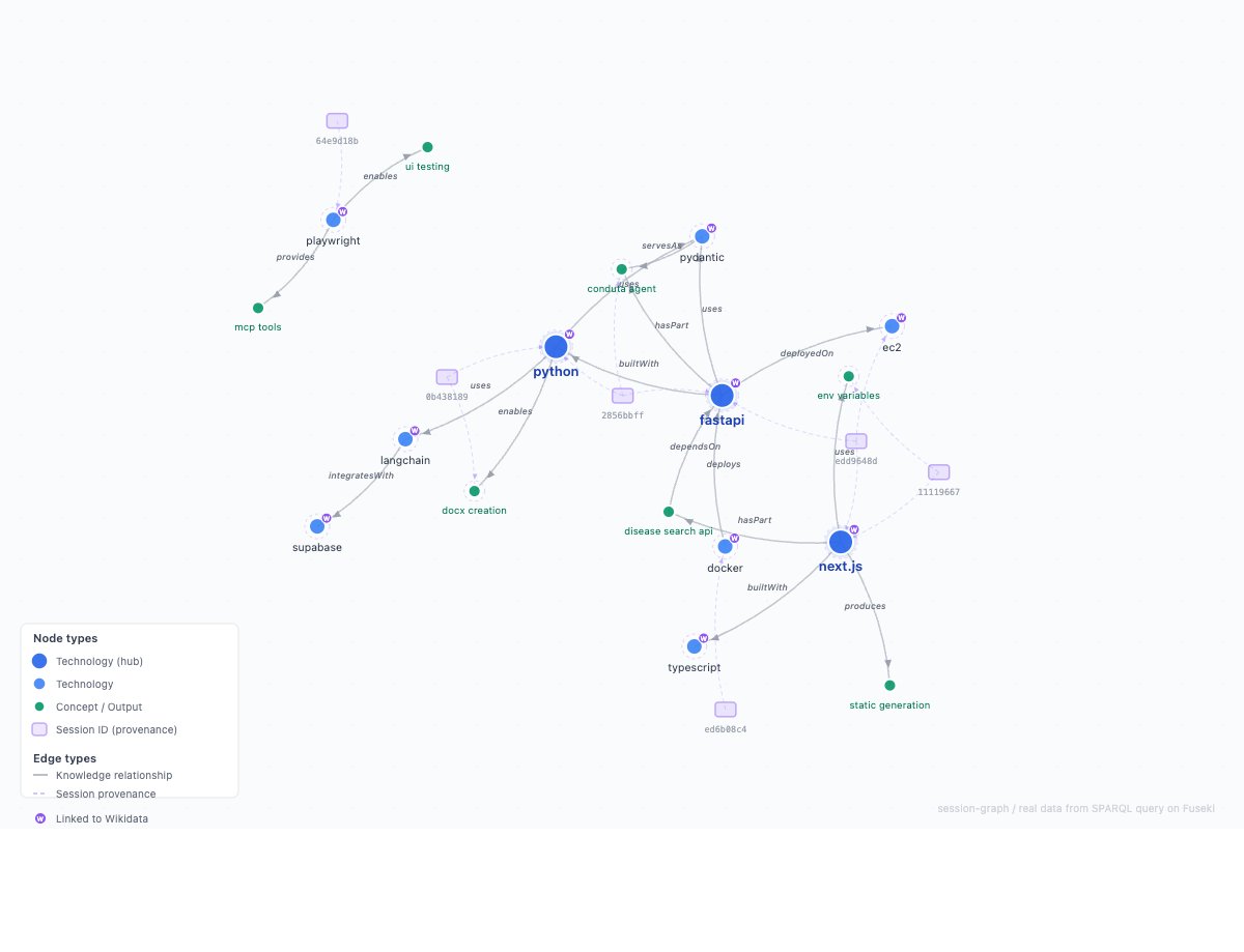 The Year of the Graph tweet media