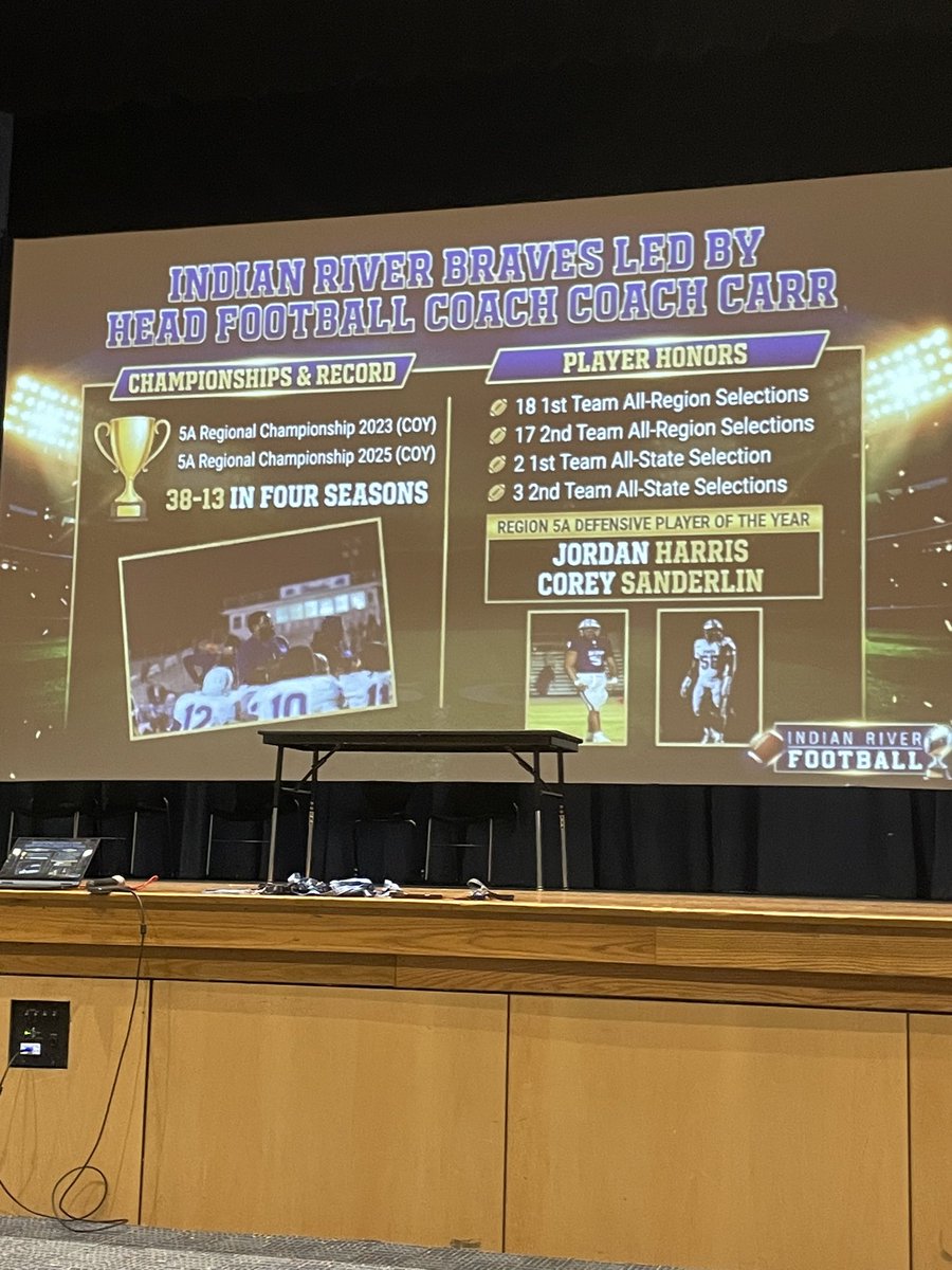 Indian River High School Football tweet media