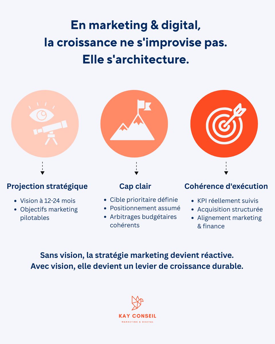 Laure Sely - Consultante Marketing & Digital tweet media