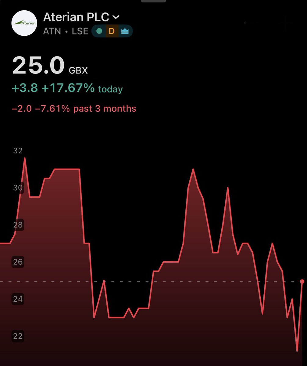 David Burton ⭐️⭐️ tweet media