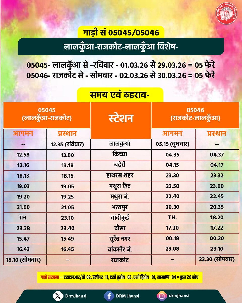 DRM Jhansi tweet media