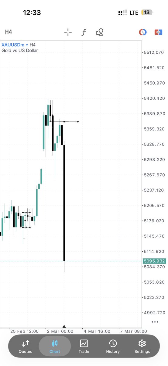 FALCONS FOREX ACADEMY 📈 tweet media