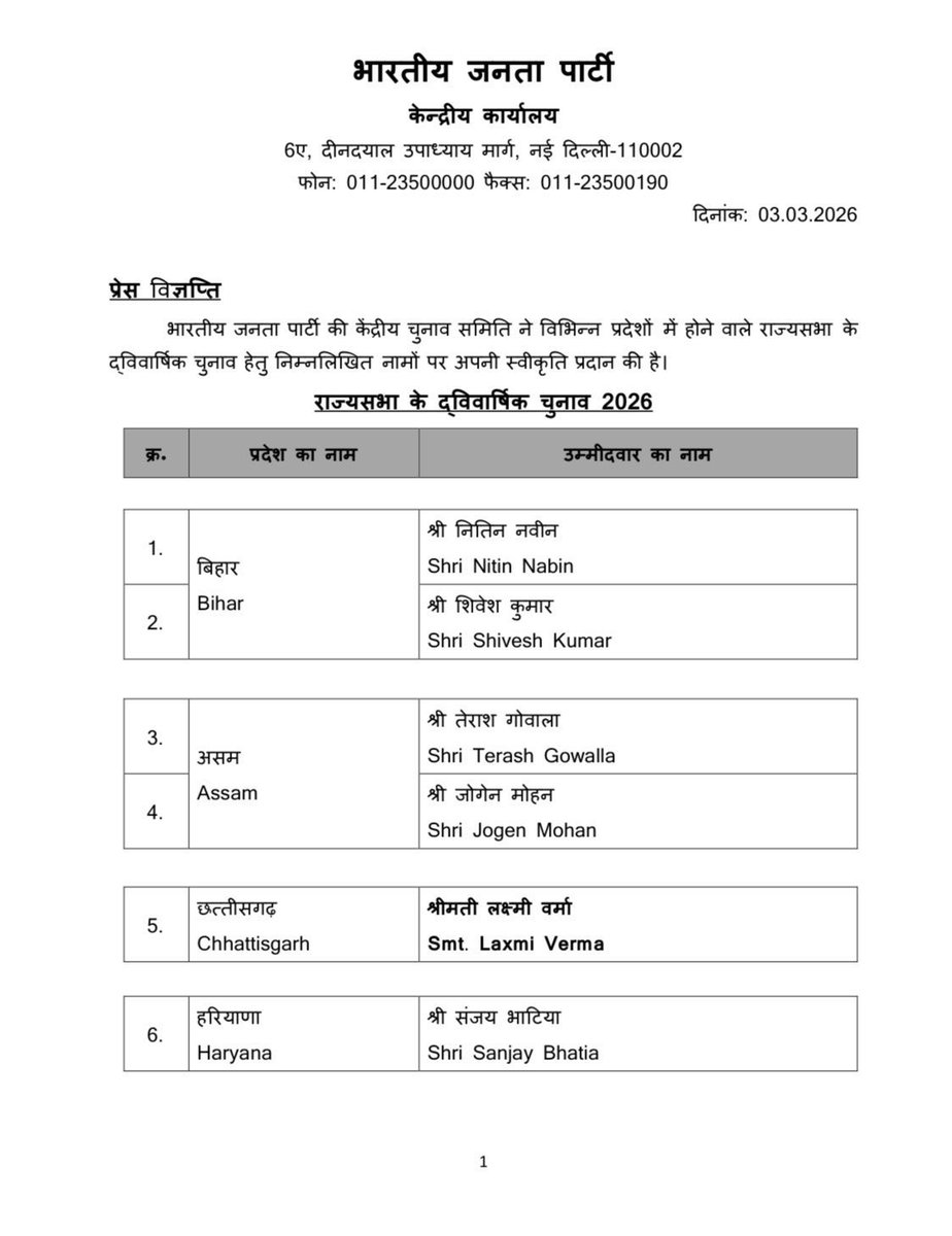 AmitPandaBJP's tweet photo. भारतीय जनता पार्टी की केंद्रीय चुनाव समिति द्वारा विभिन्न प्रदेशों में होने वाले राज्यसभा के द्विवार्षिक चुनाव हेतु घोषित प्रत्याशियों को ढेर सारी बधाई और शुभकामनाएं।
@BJP4India https://t.co/orC0gPbNsF