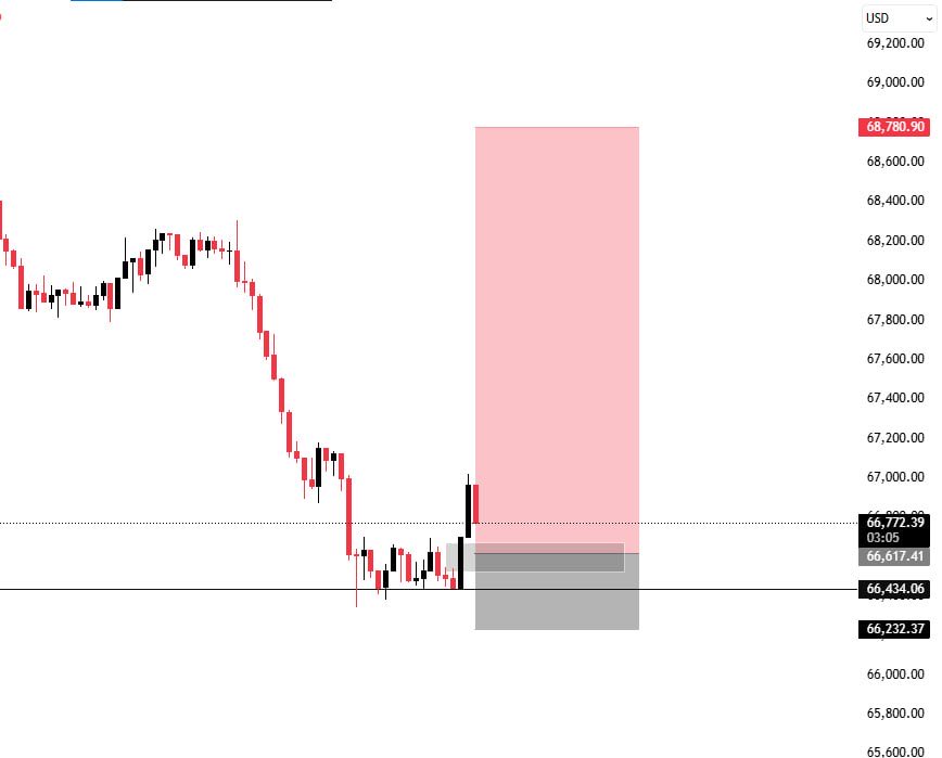 DeemaFX Trader tweet media
