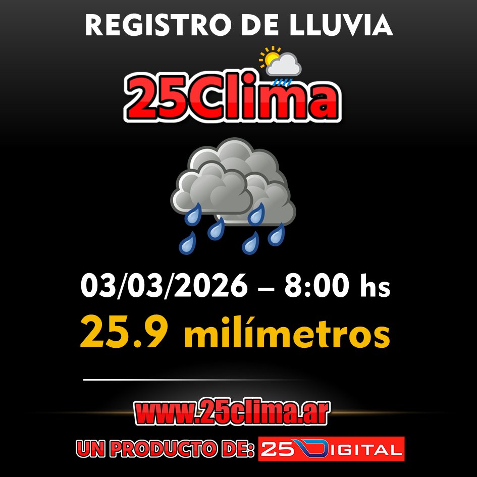 25digitalOK's tweet photo. • #25Clima: este es el registro de lluvia caída en la ciudad cabecera de 25 de Mayo, Buenos Aires. ACTUALIZADO: 08:00 HS

Estación Meteorológica https://t.co/TpdGvhU4hm
Más noticias en: https://t.co/pYJEsjZved
Instagram: @25digitalok
YouTube: 25 Digital
Threads: @25digitalOK https://t.co/CM6VdpSUAn