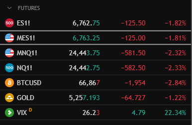 TraderNationTV's tweet photo. I am absolutely sick 🙃 https://t.co/5ri0qFWpKL
