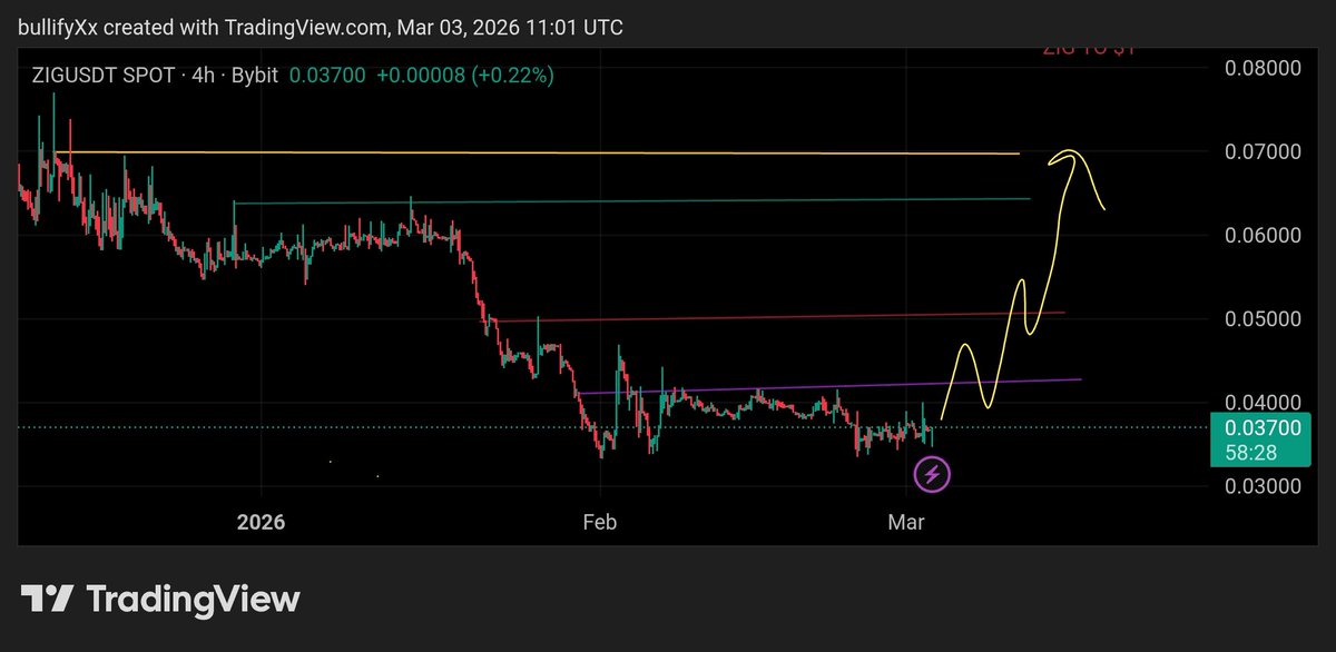 BullifyX tweet media