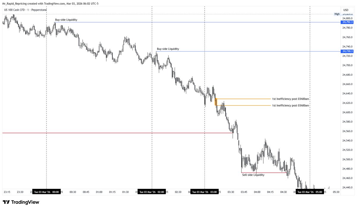 Mr Rapid Repricing tweet media