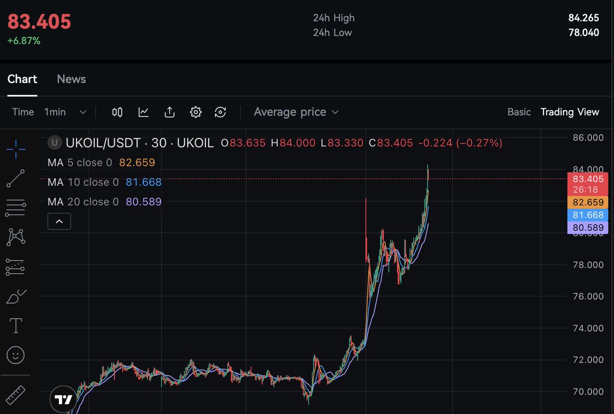 Don Maximi (polymarket arc) tweet media