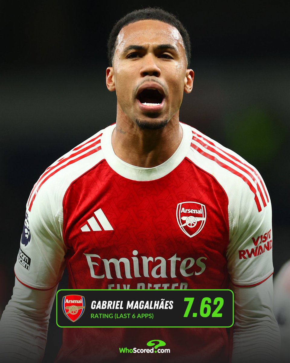 Gabriel Magalhães is the most in-form player in the Premier League, with the highest-rating (7.62) in his last six appearances.  🇧🇷 🌟

<a href="/Arsenal/">Arsenal</a> | #ArsenalFC