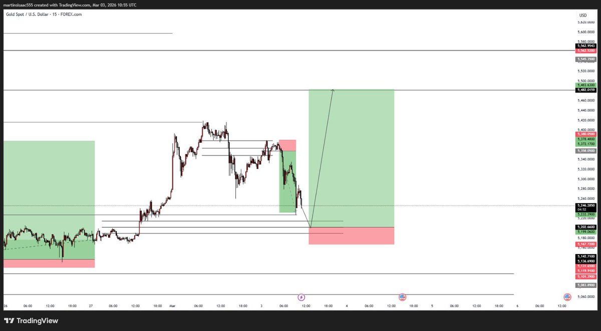 IsaacFvg's tweet photo. Xau trade idea🙂‍↔️ https://t.co/Sf1ZhzbhAw