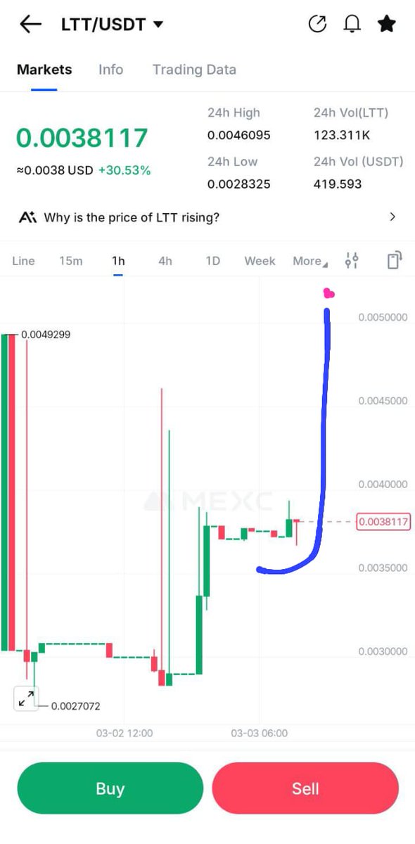 Finisher__'s tweet image. Dont fade #LTT candle. Surely something gud would happen ✍️⏰️

005 today write it down ✍️🔥