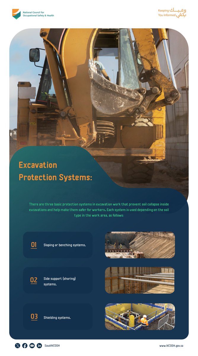 المجلس الوطني للسلامة والصحة المهنية tweet media