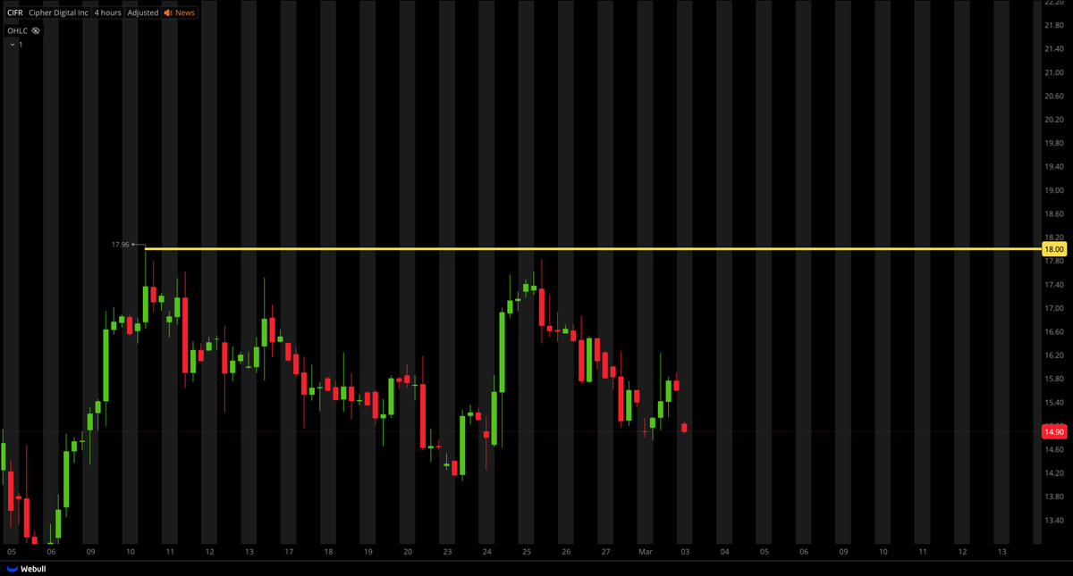 Tiger Line Trading tweet media
