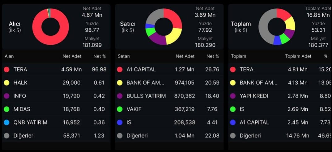BORSA TAVANCISI tweet media